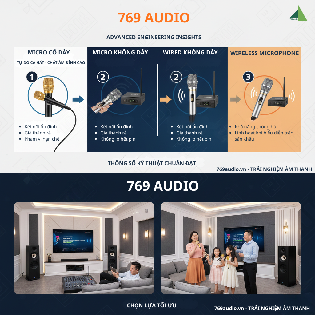 Lựa Chọn Tối Ưu Micro Không Dây