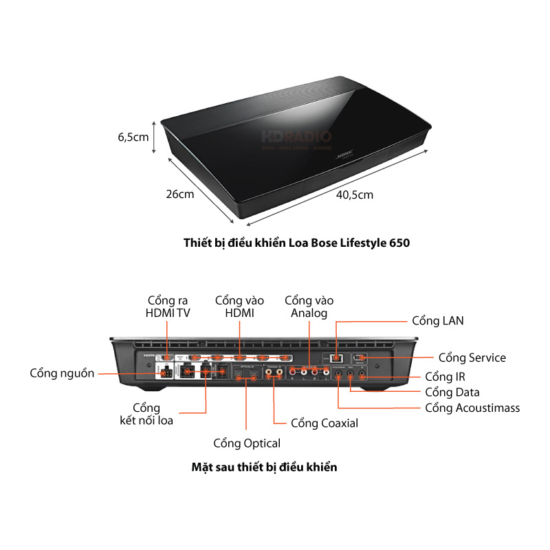 Loa bose Lifestyle 650 dàn xem phim hay