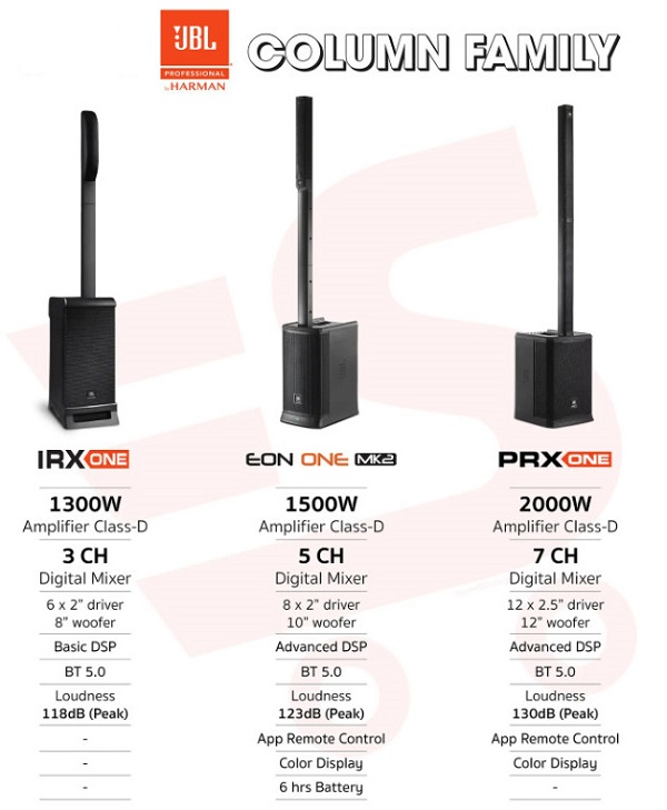 Độ Bền Của Loa JBL IRX ONE