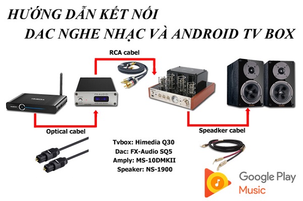 Hướng Dẫn Kết Nối Và Setup DAC Cho Dàn Nghe Nhạc