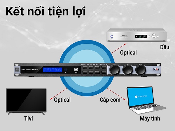 Kết Nối Vang Số JBL KX190