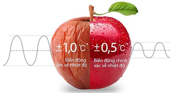 làm mát nhanh hơn đều hơn