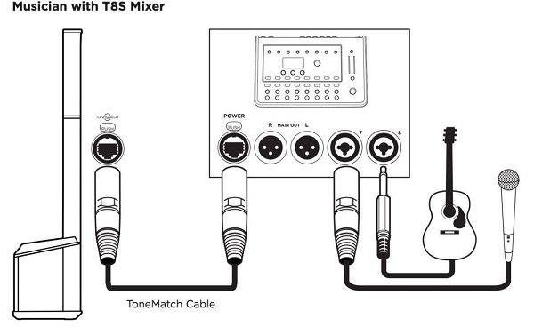 sơ đồ hướng dẫn kết nối loa Bose L1pro 8 với bàn mixer T8S