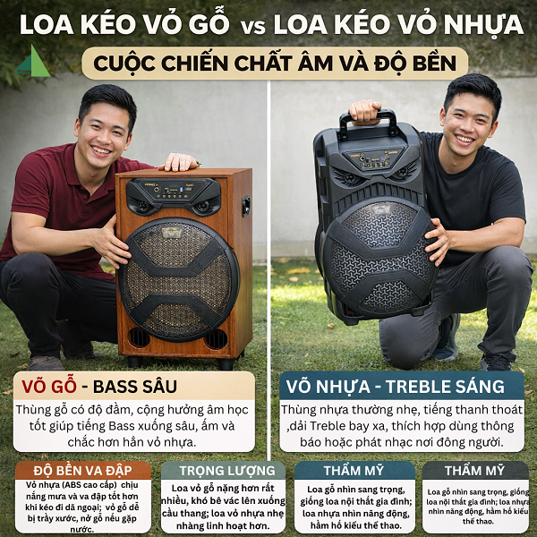 Loa Kéo Vỏ Gỗ Hay Vỏ Nhựa