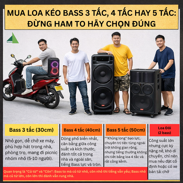 Mua Loa Kéo Bass 3 Tấc 4 Tấc Hay 5 Tấc