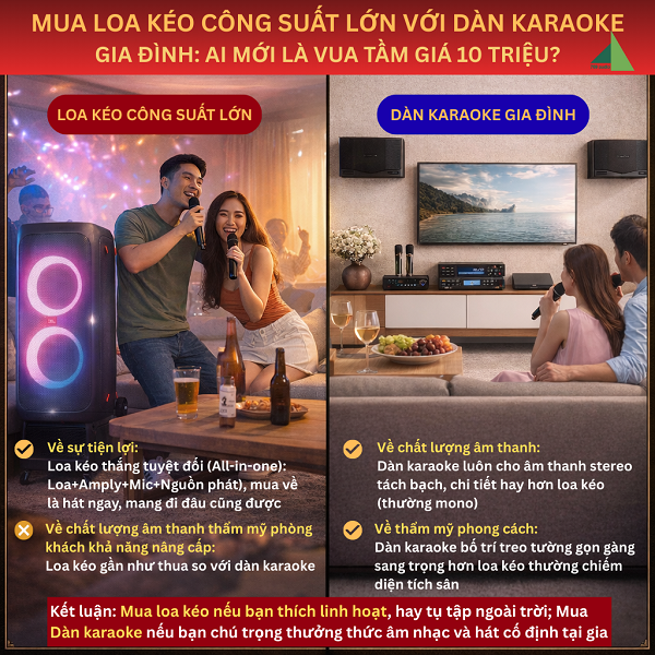 Mua Loa Kéo Có Công Suất Lớn Hơn Dàn Karaoke Gia Đình