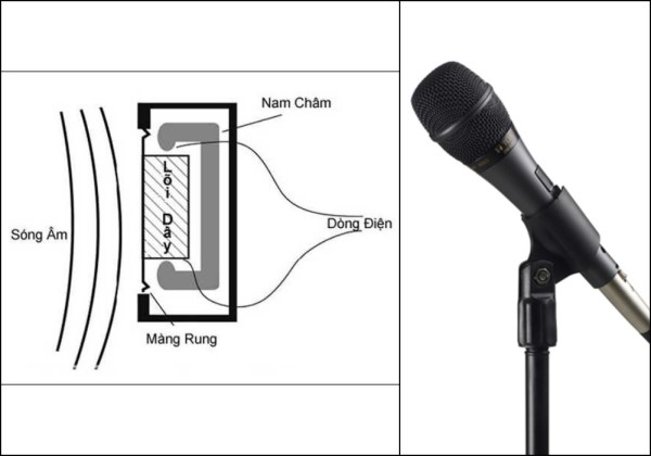 phân tích và So Sánh Thông Số Micro Không Dây
