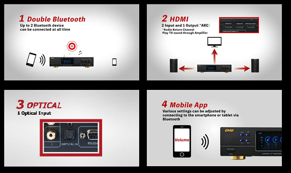 Phối Ghép Của BMB DAR 350HD4