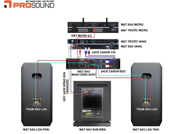 Phối Ghép Vang Số Karaoke Với Cục Đẩy Công Suất Và Loa