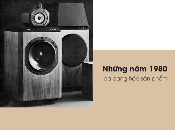 Sản Phẩm Loa B&W 1980 Mở Rộng Thị Trường