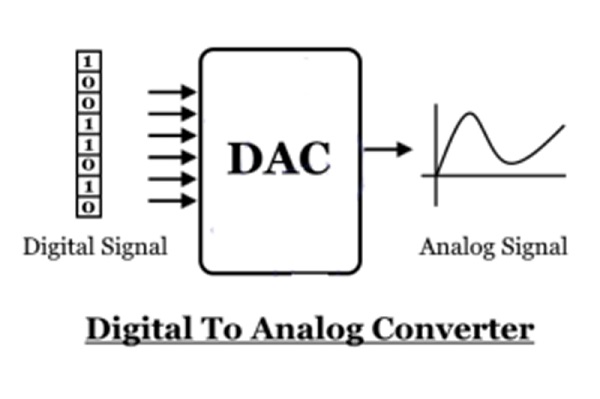 So Sánh DAC Với Network Streamer Với Network Player Với Music Server