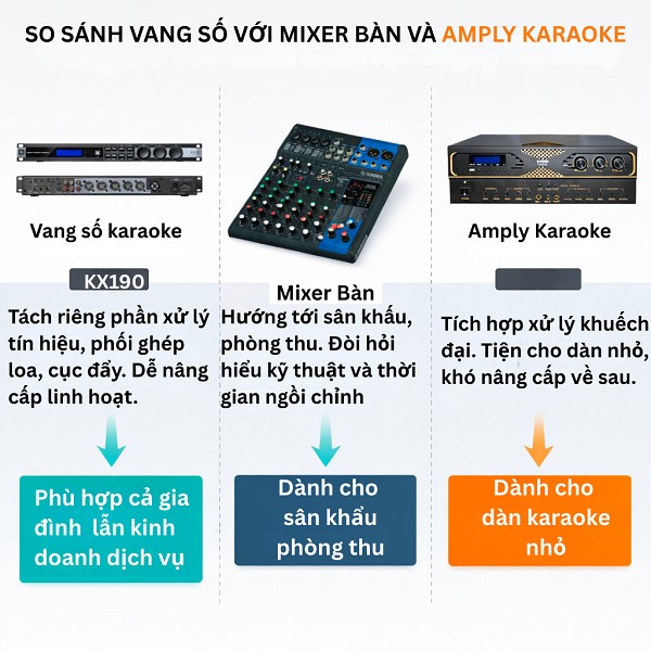 So Sánh Vang Số Với Mixer Bàn Và Amply Karaoke