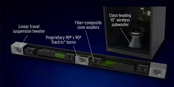 Đánh giá Klipsch Cinema 800