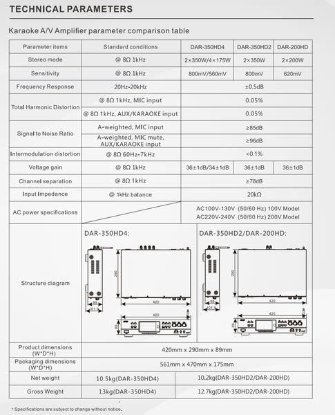 Thông Tin Kỹ Thuật BMB 350HD2